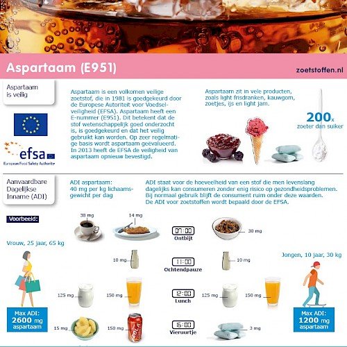 Infographic - Aspartaam