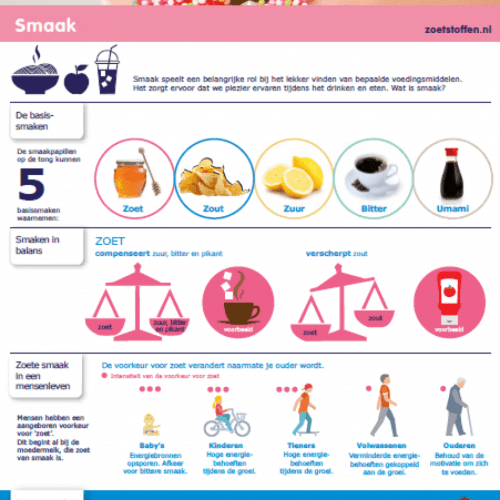 Infographic - Smaak