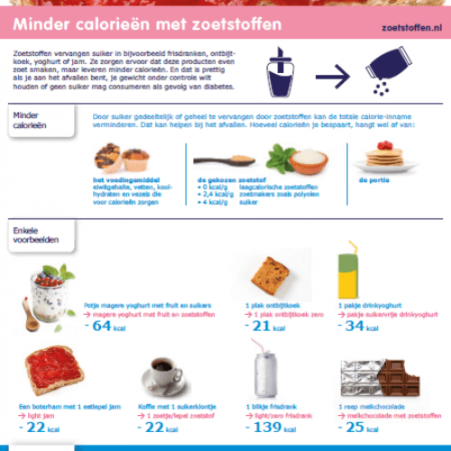 Infographic - Minder calorieën met zoetstoffen