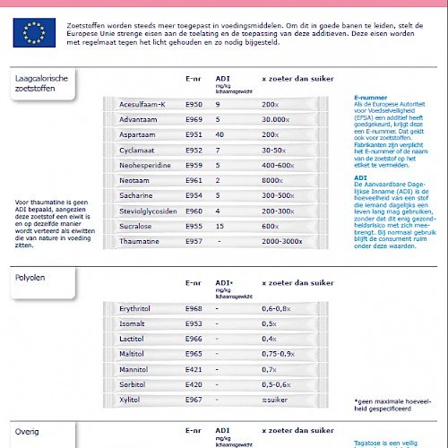 Infographic - Overzicht Zoetstoffen