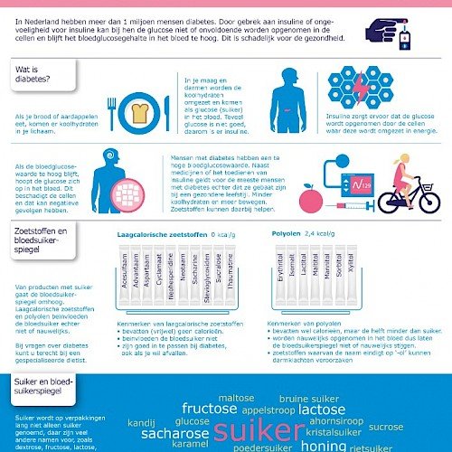 Infographic - Diabetes & zoetstoffen