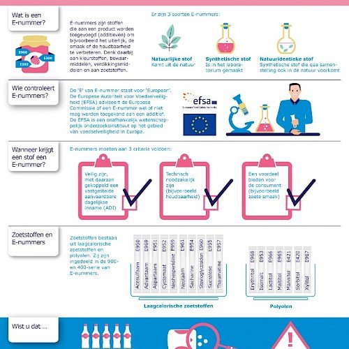 Infographic - Zoetstoffen & E-nummers