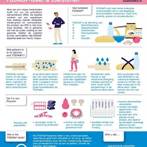 Infographic - FODMaP-dieet & zoetstoffen