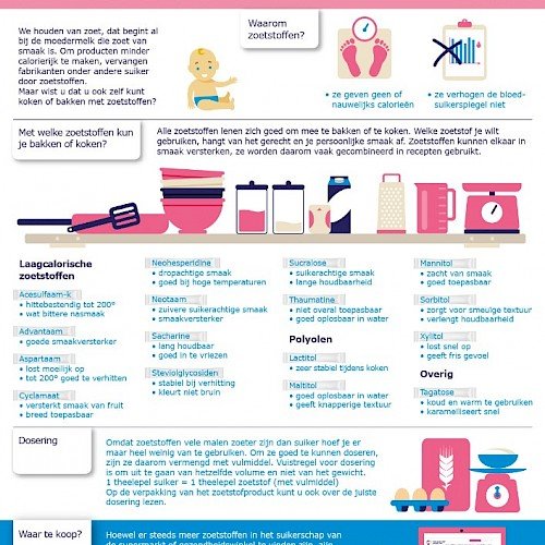 Infographic - Koken en bakken met zoetstoffen