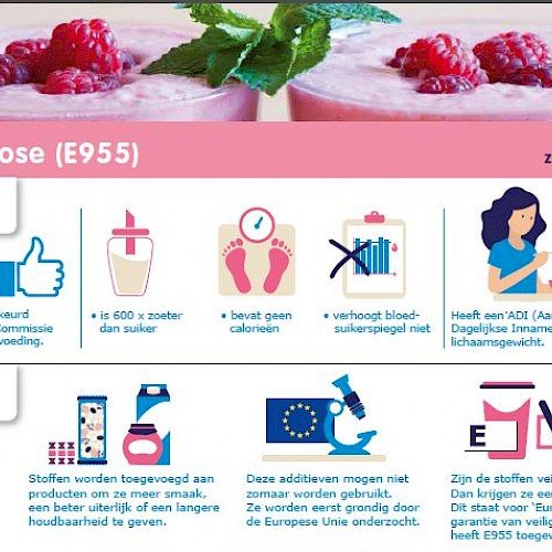 Infographic - Sucralose