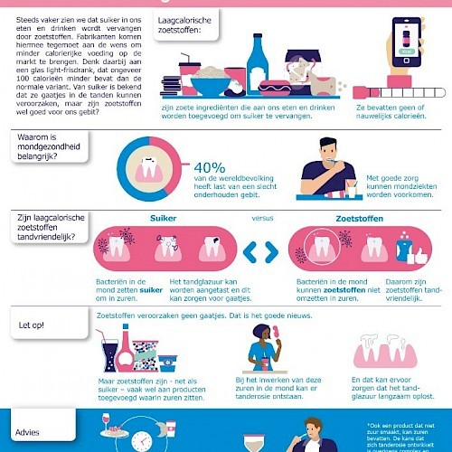 Infographic - Zoetstoffen & het gebit