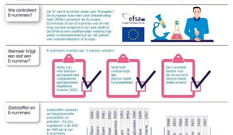 Infographics onder de loep