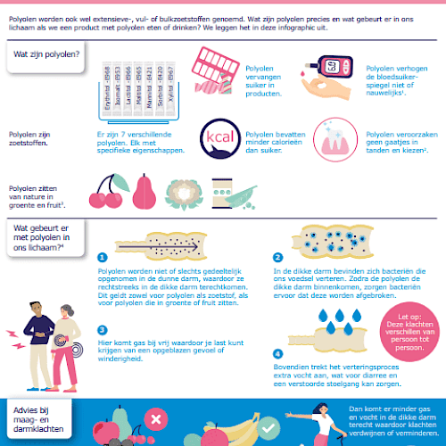 Infographic - Polyolen & maag- en darmklachten - NIEUW