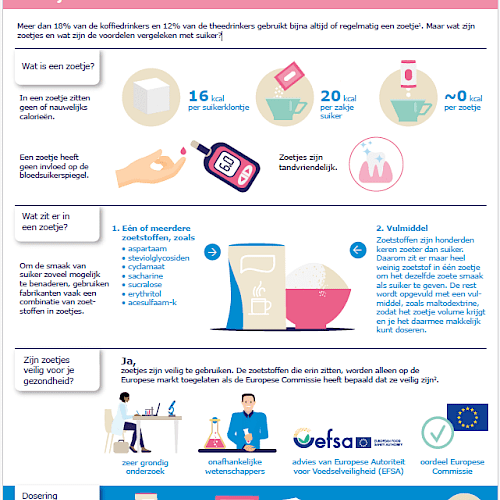 Infographic - Zoetjes - NIEUW